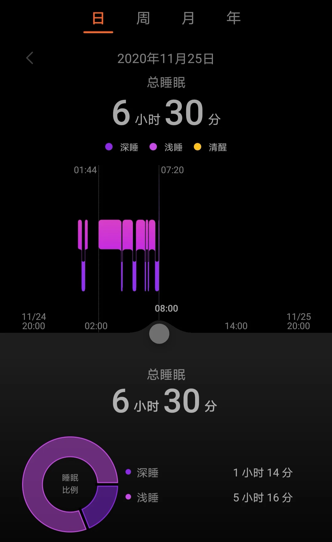 初中生篮球运动员适合哪些智能恢复训练?_0